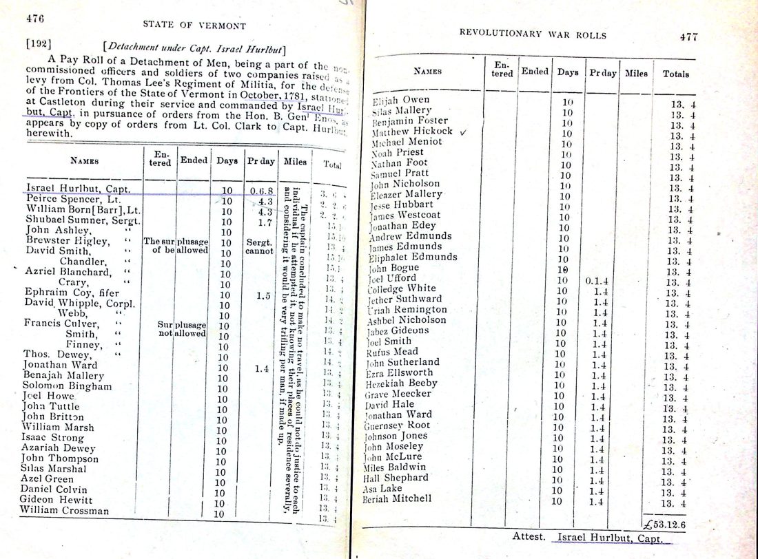 HURLBUT's Co. payroll 1 1781 (Kansas State Hist. Soc.)